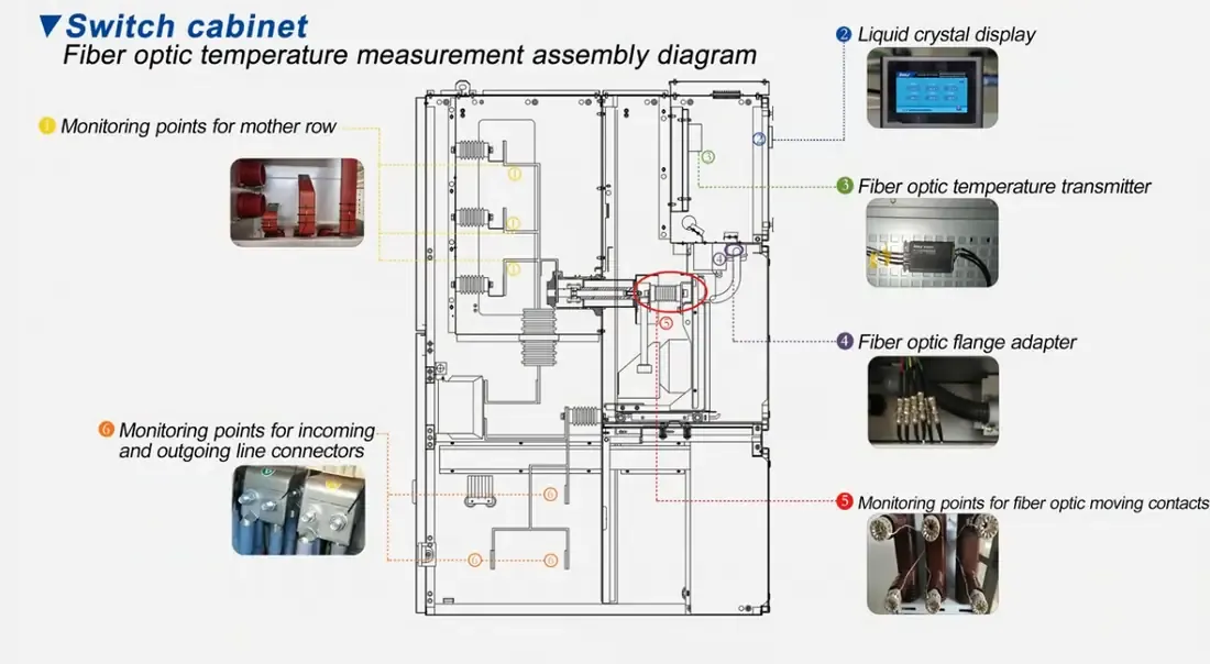 How to Monitor Multiple Temperature Points Across Electrical Cabinets