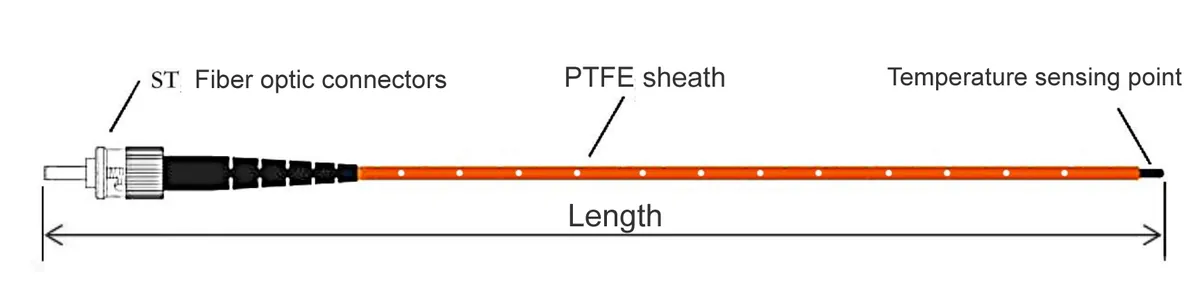 Straight fiber optic temperature probe with ST connector and sensing point